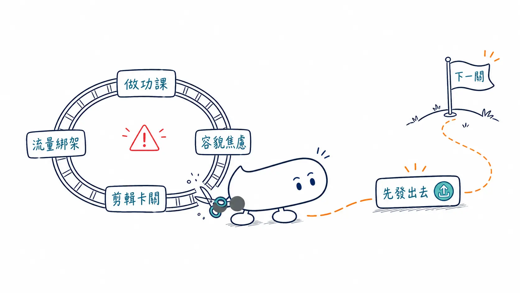 如何突破創作死亡迴圈