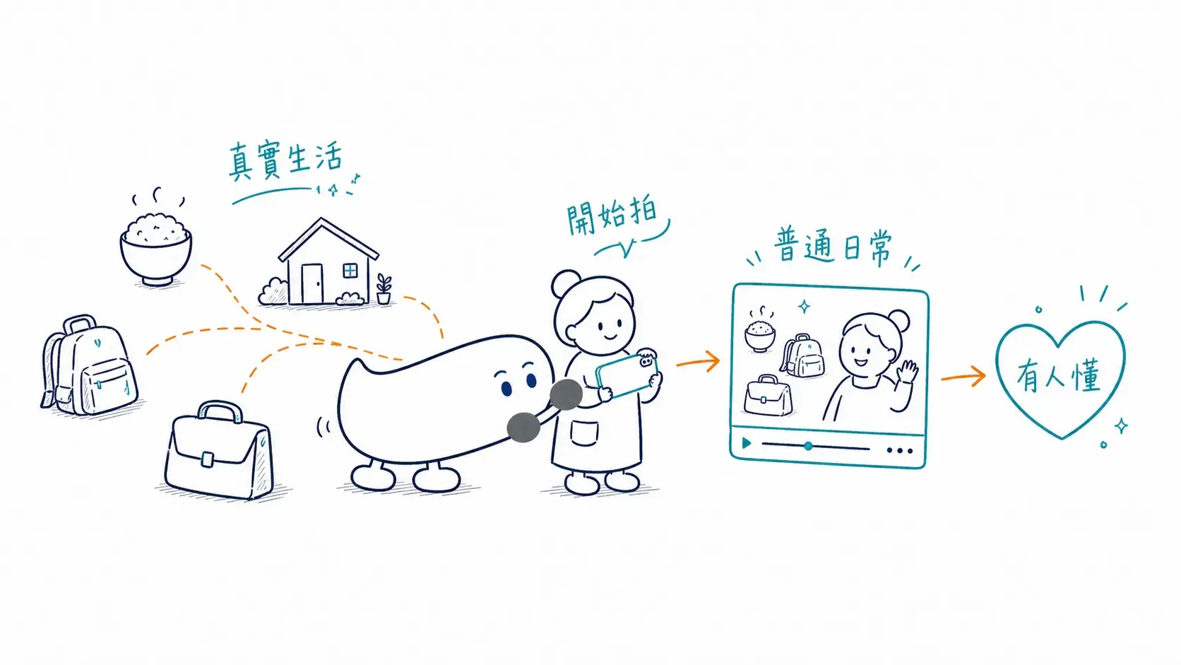 如何經營自媒體 Cropped