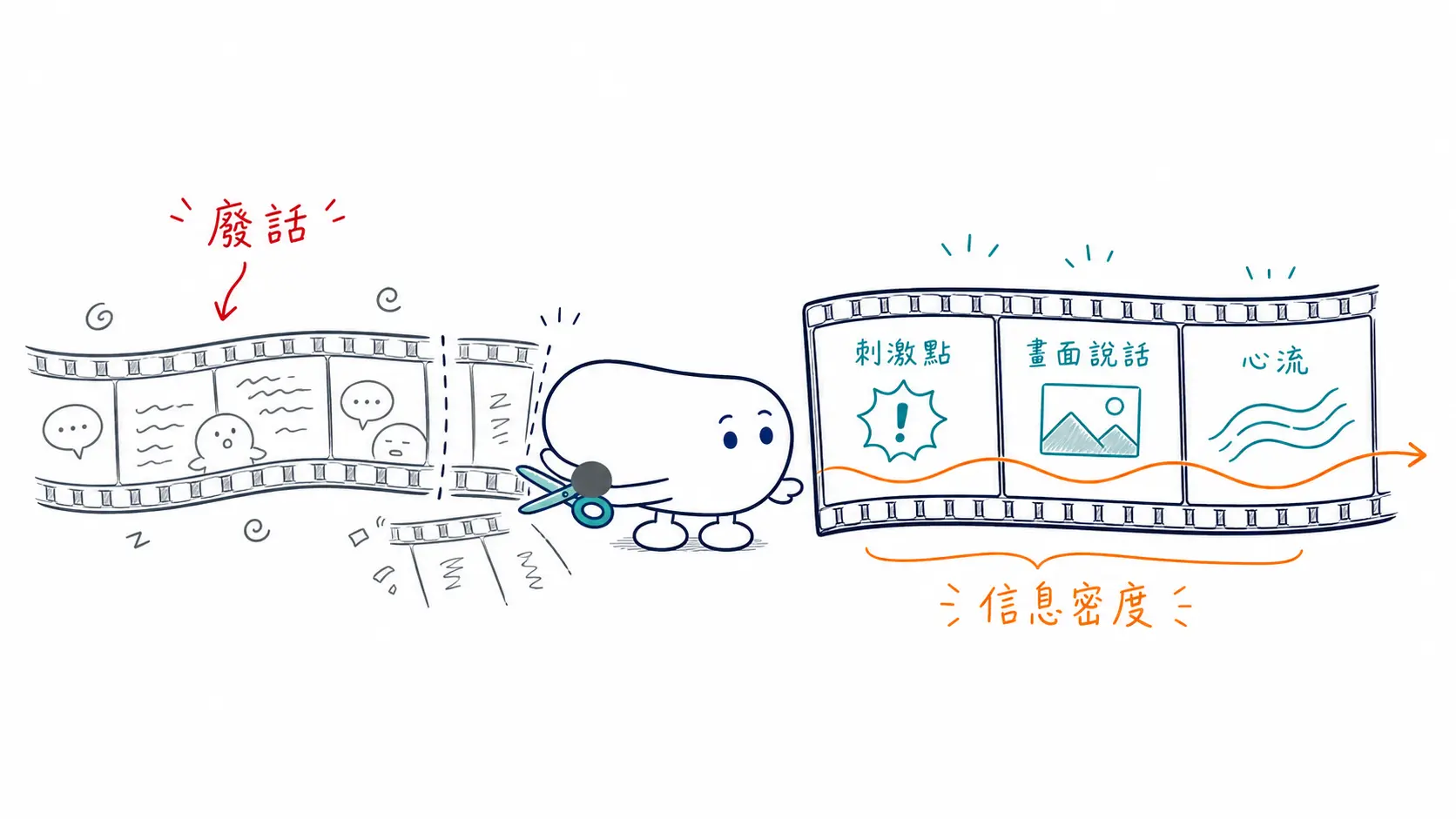 剪輯思維怎麼培養