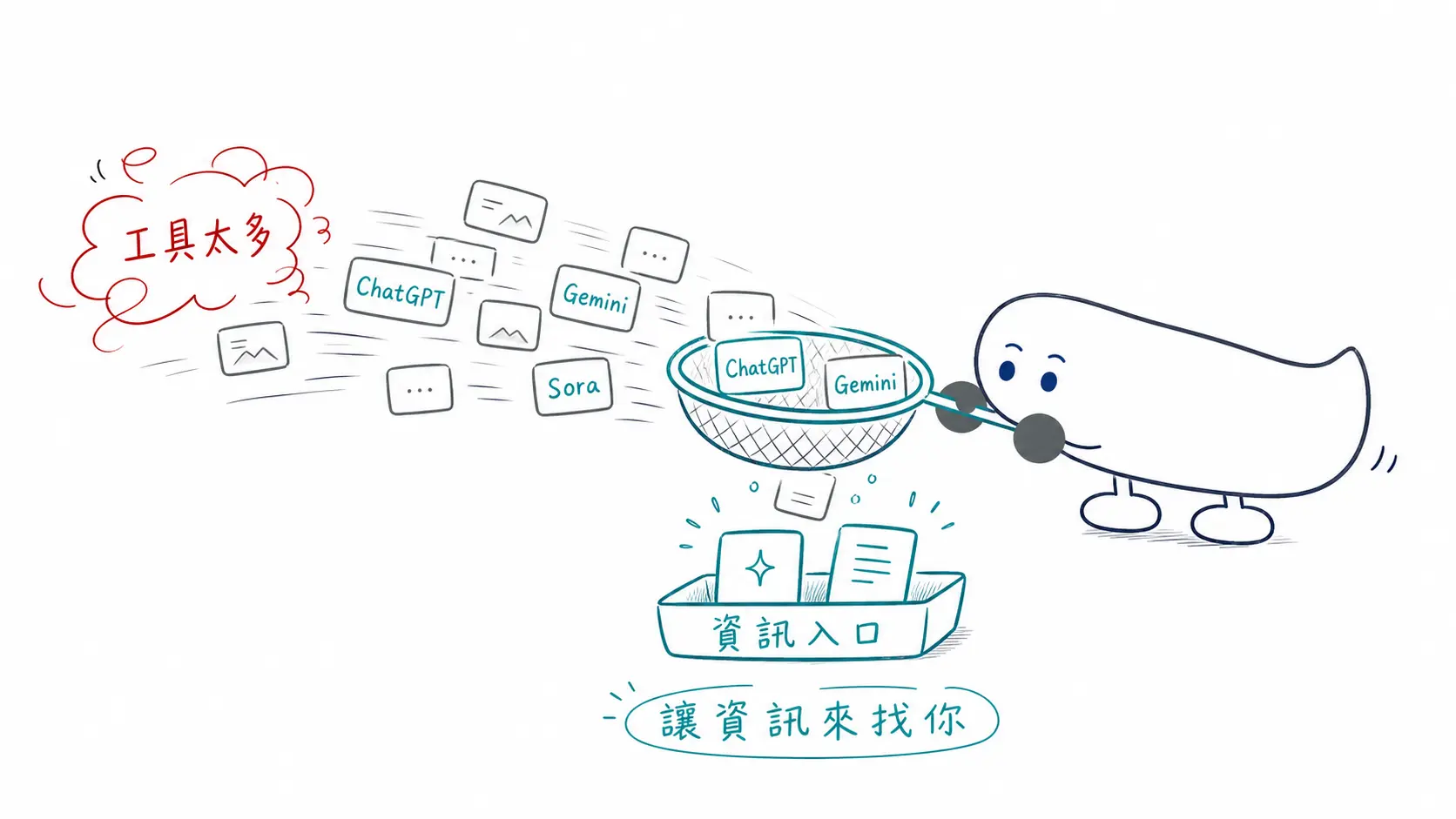 到底怎麼學ai