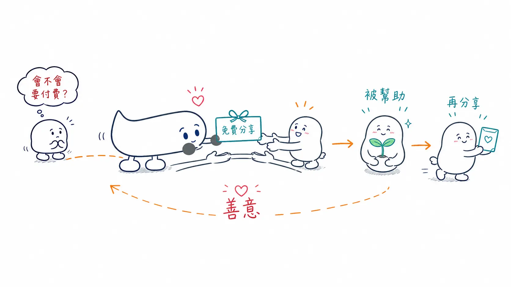 分享的初衷