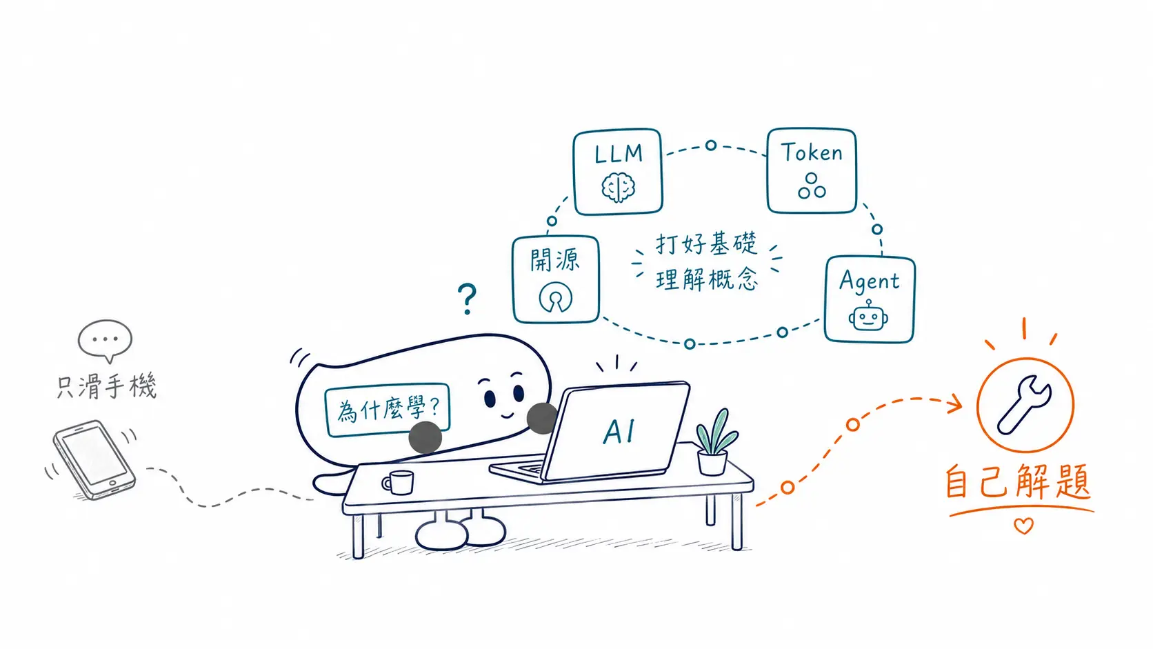 總結一套自學ai指南（上）