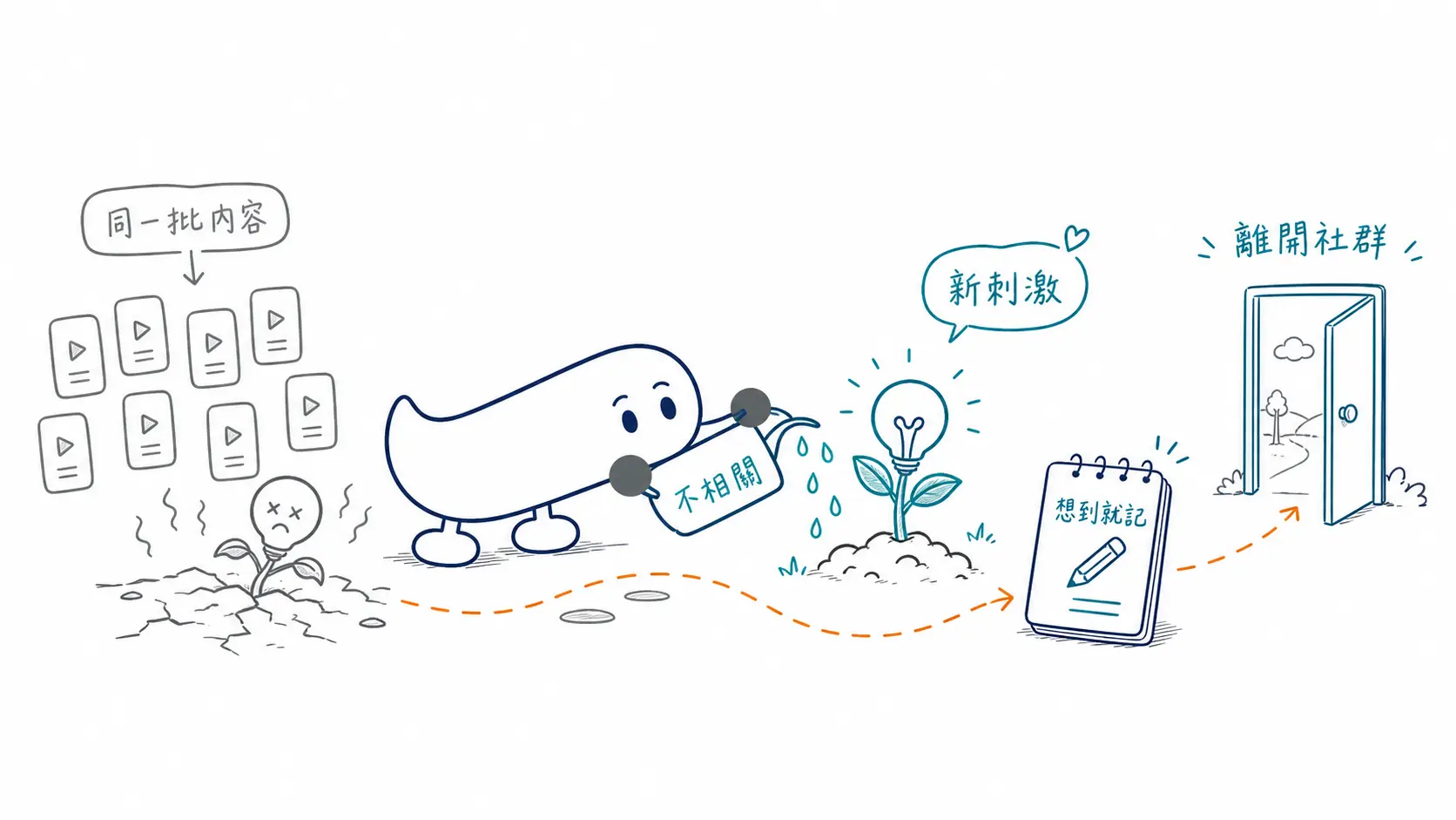 靈感枯竭這件事