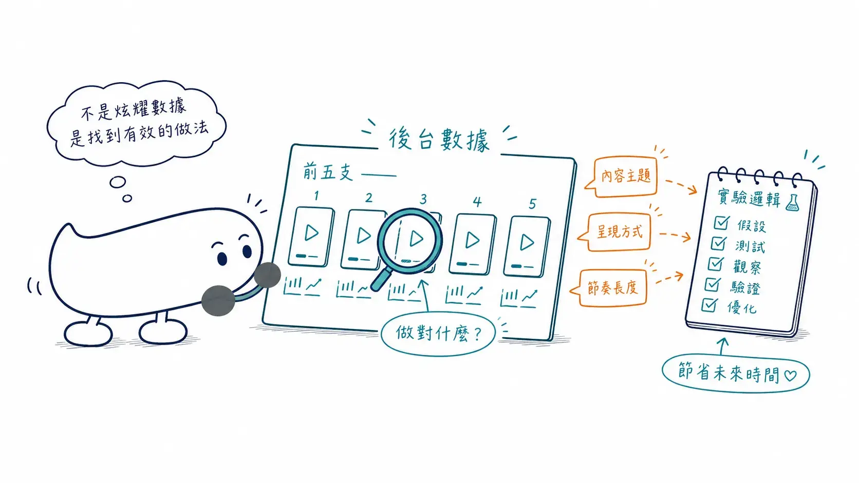 3月份自媒體實驗觀察 Cropped