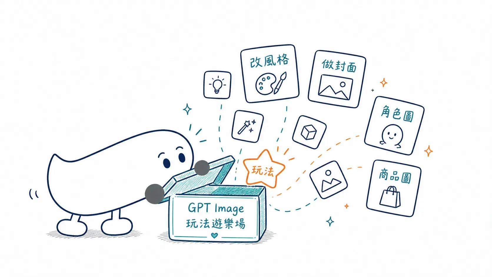 Gpt Image 你可以玩的8種玩法 Cropped