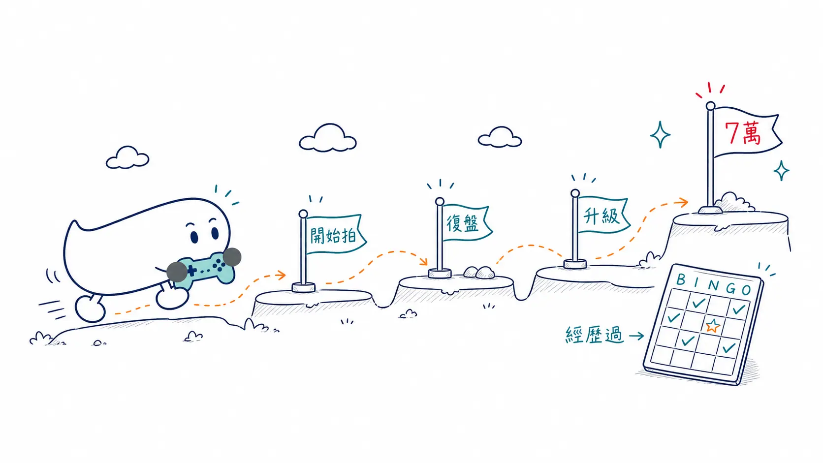 自媒體就是一個闖關遊戲