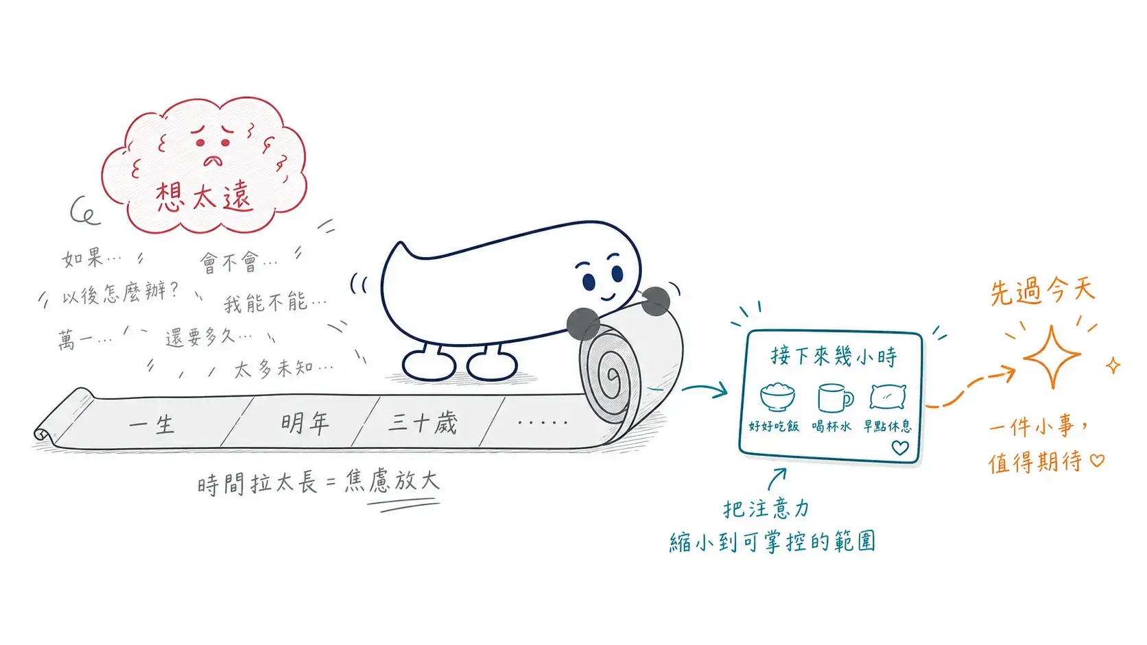治好焦慮的方法 Cropped
