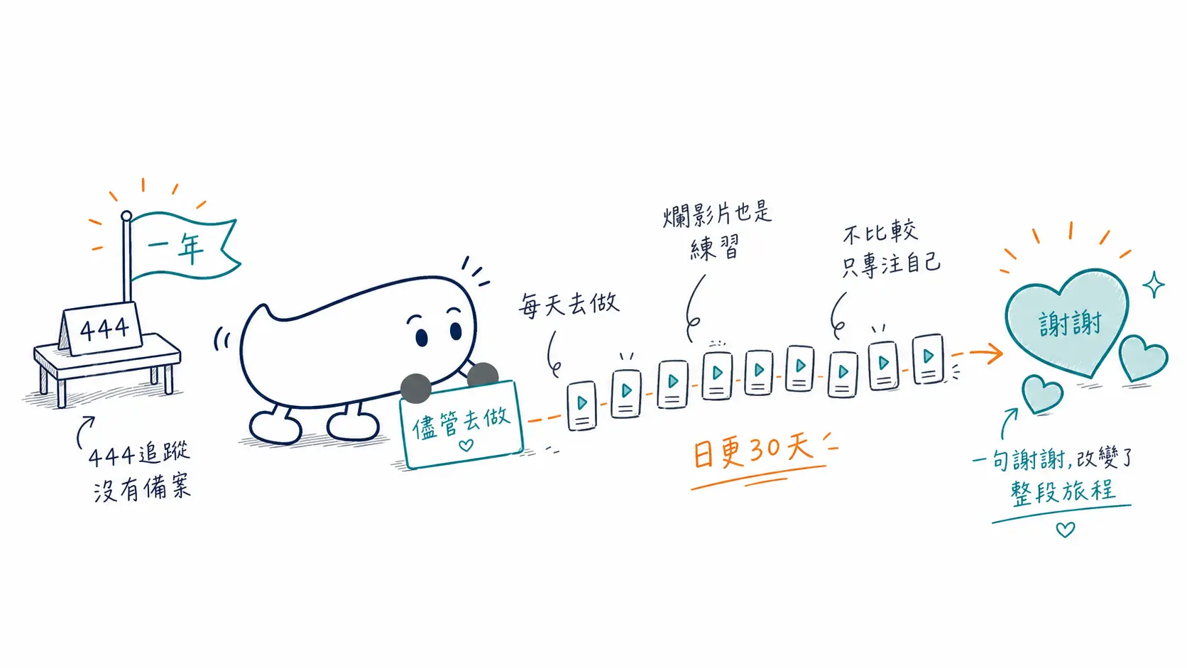 阿美經營自媒體一年了，我想跟你說…