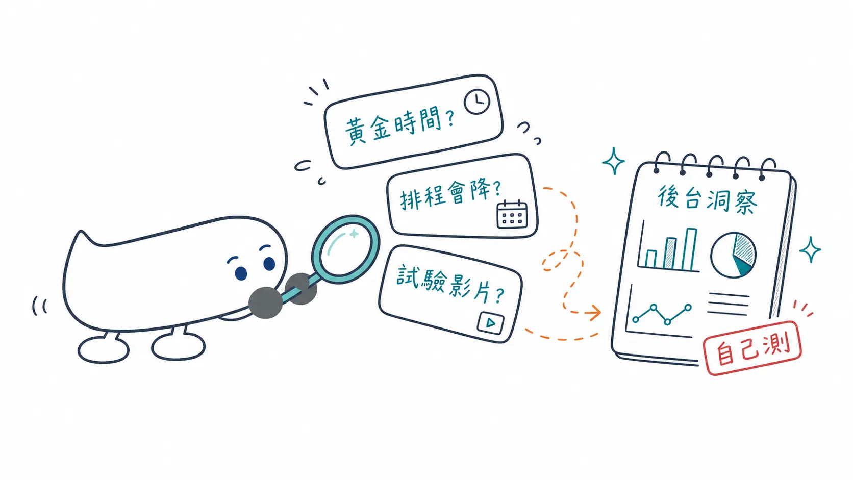 Ig迷思小學堂