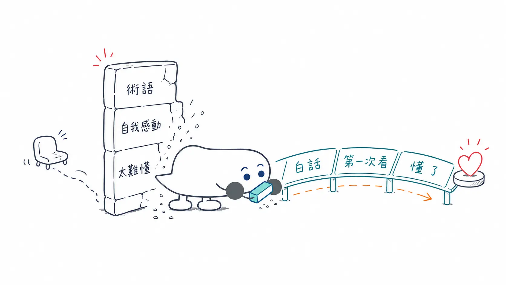 經營自媒體最大的盲區