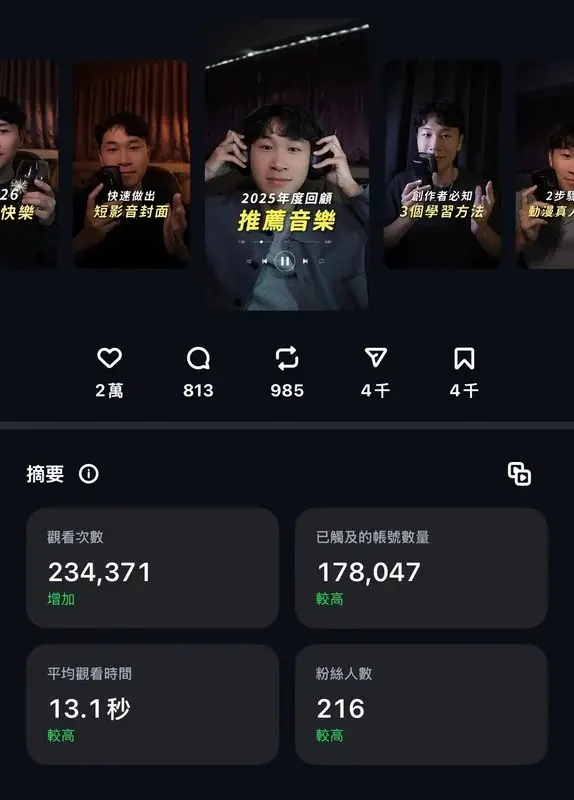 阿美發布短影音後獲得二十三萬觀看的真實後台數據
