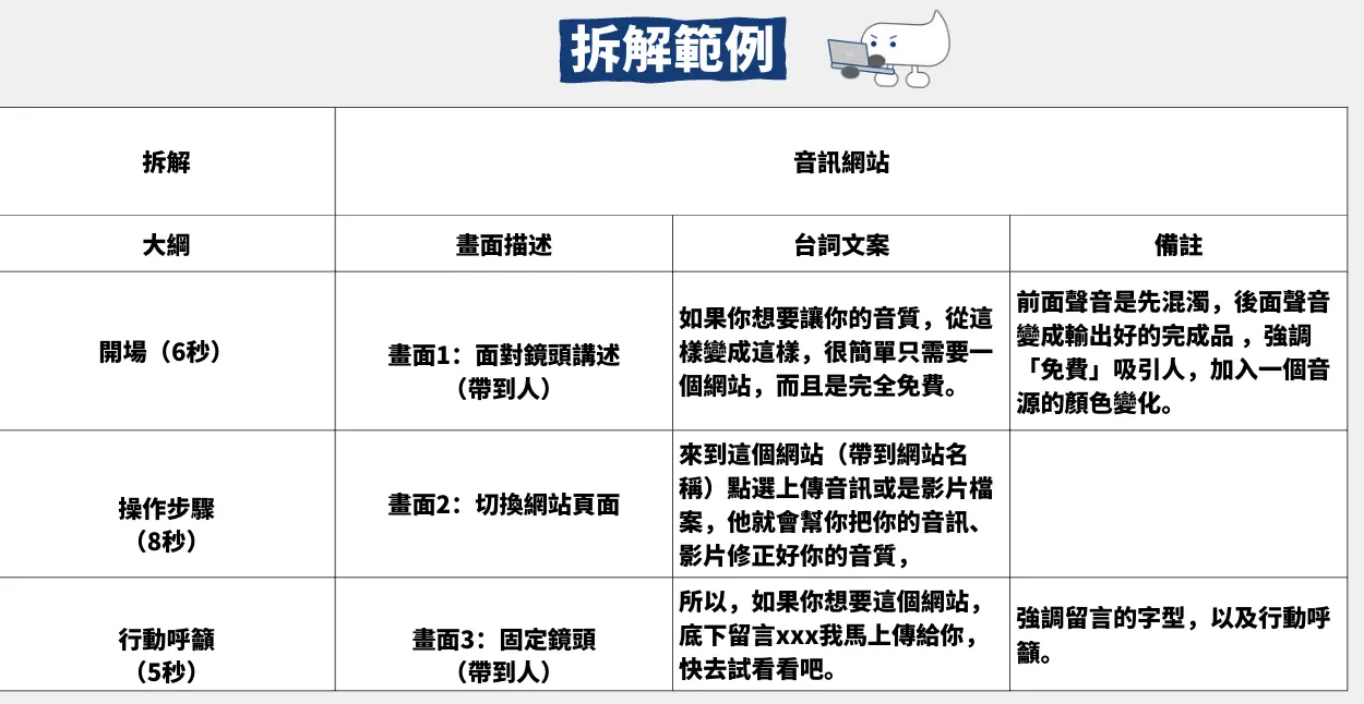 阿美拆解短影音畫面、台詞與節奏的剪輯範例