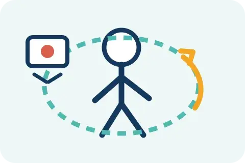 單支人物影片轉成可換視角 4D 場景的示意