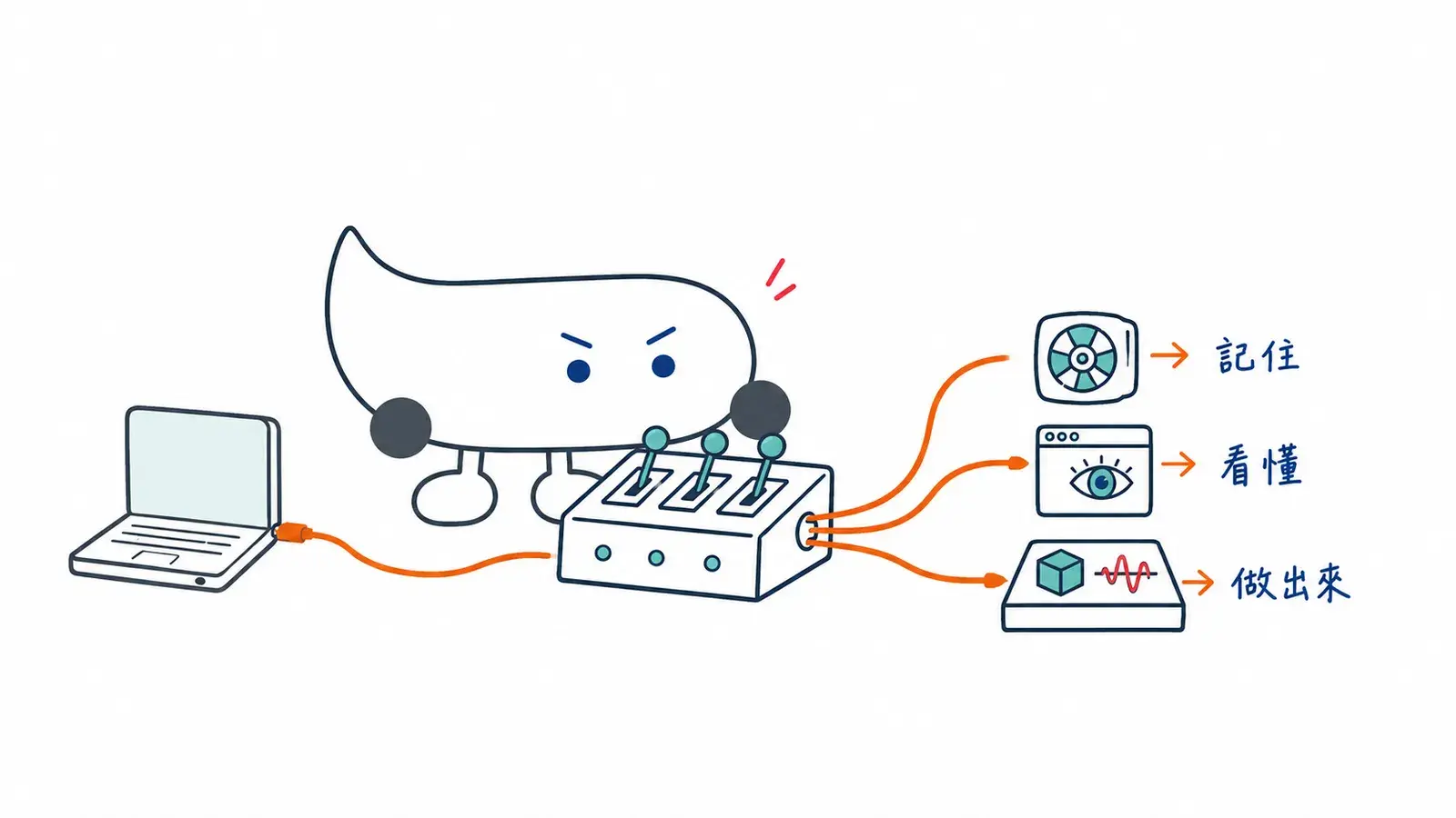 01 Ai From Chat To Action