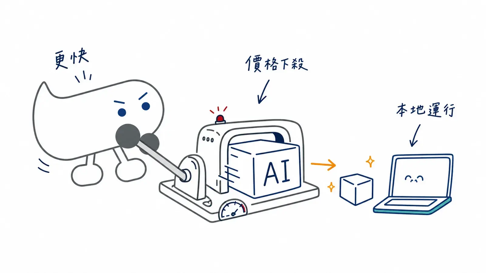 01 Weekly Ai Speed Local